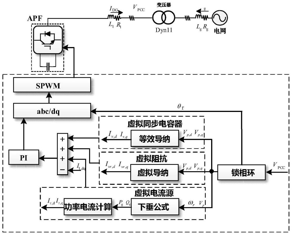 一种基于锁相环的构网型变流器输出电流控制方法与流程