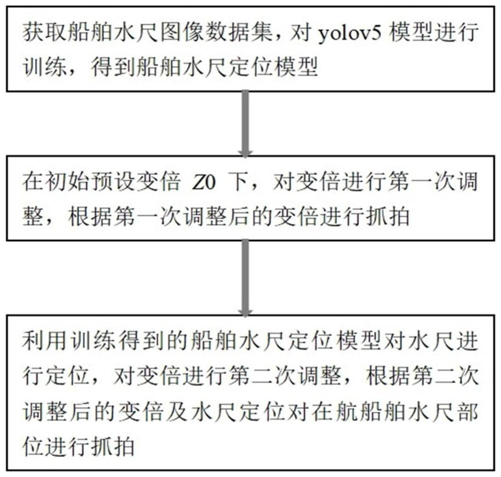 一种在航船舶水尺放大增强抓拍方法与流程