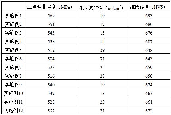 一种光敏微晶玻璃及其生产工艺的制作方法