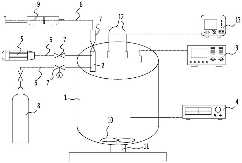 多元混合液体极限氧浓度测试装置及测试方法