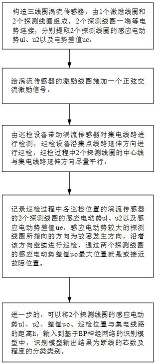 风电场集电线路断线故障在线检测方法及装置与流程