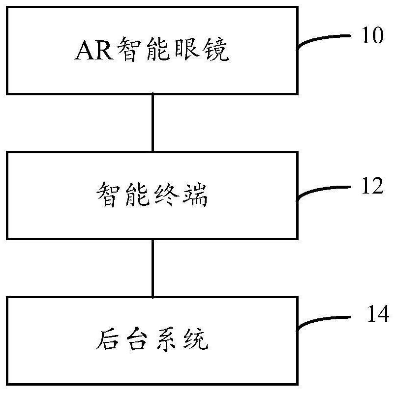 地铁车辆智能维修辅助系统、方法、设备及介质与流程