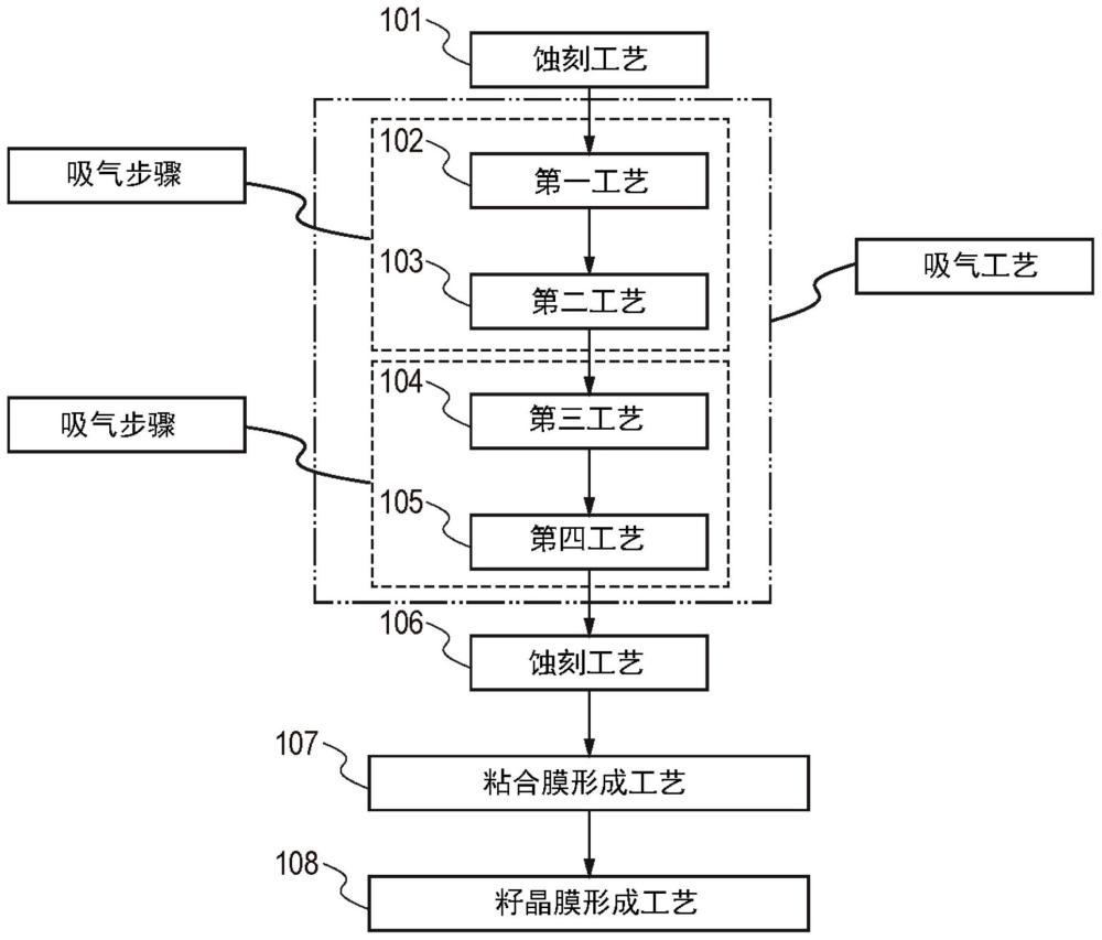 成膜设备、控制设备以及成膜方法与流程