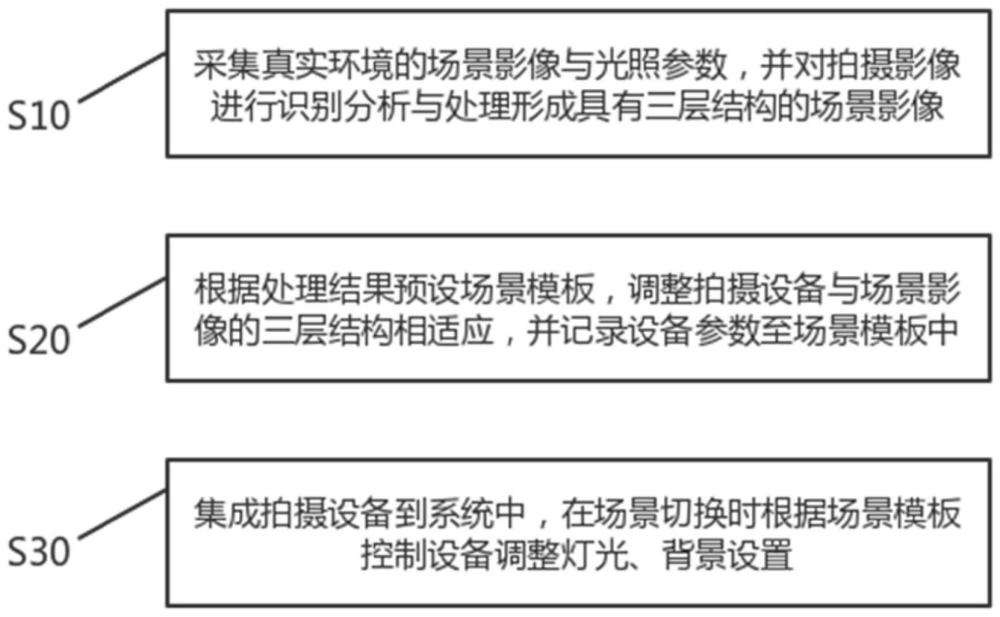 一种切换拍摄场景的方法与流程