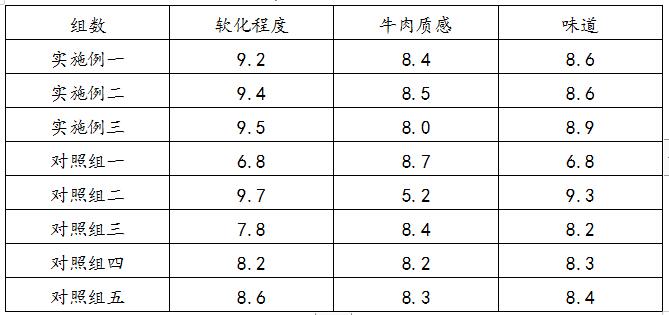 一种提高原切牛肉干软化程度的生产加工工艺的制作方法