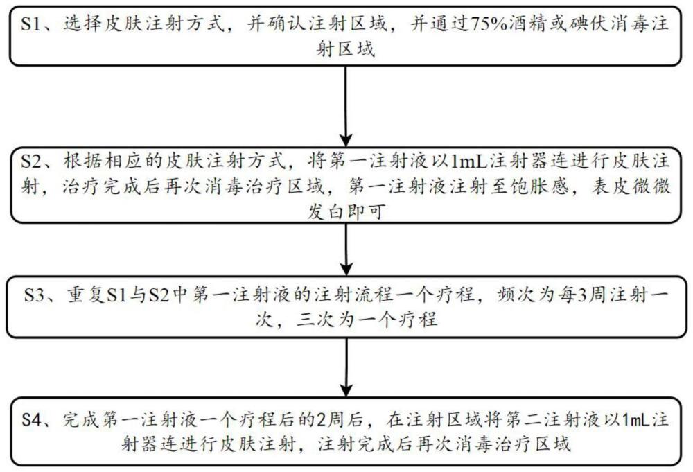 一种修复不明注射物造成并发症的方法与流程