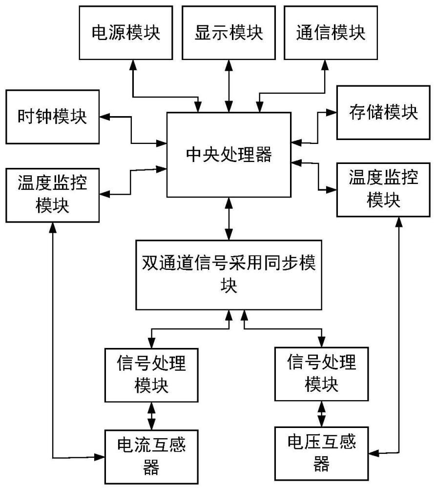 一种基于双通道电参量同步采样的标准表及测量方法与流程