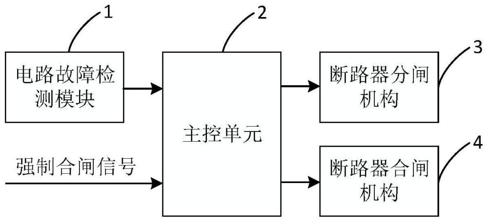 一种自动重合闸装置、控制方法和断路器与流程