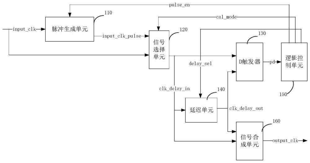 全数字时钟占空比调节电路和时钟占空比调节方法与流程