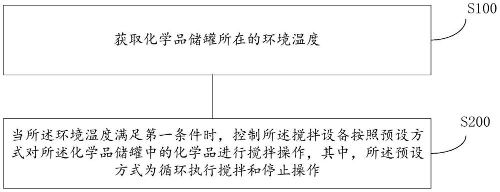 一种防结晶装置以及防结晶方法与流程