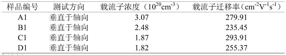 一种Bi2Te3基块体材料的退火优化方法与流程