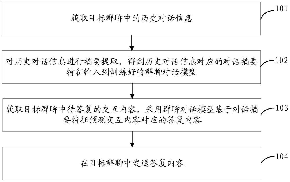 内容交互方法、装置和计算机可读存储介质与流程