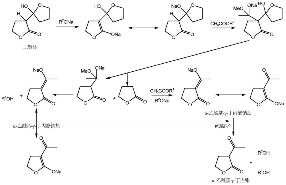 α-乙酰基-γ-丁内酯的制备方法及其应用与流程
