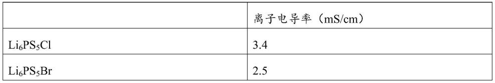 一种复合固态电解质膜的制备方法和应用与流程