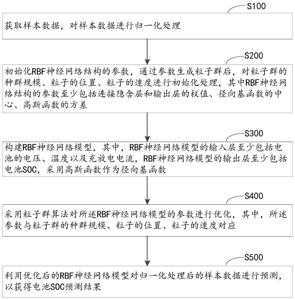 一种电池荷电状态预测方法、装置、电子设备及存储介质与流程