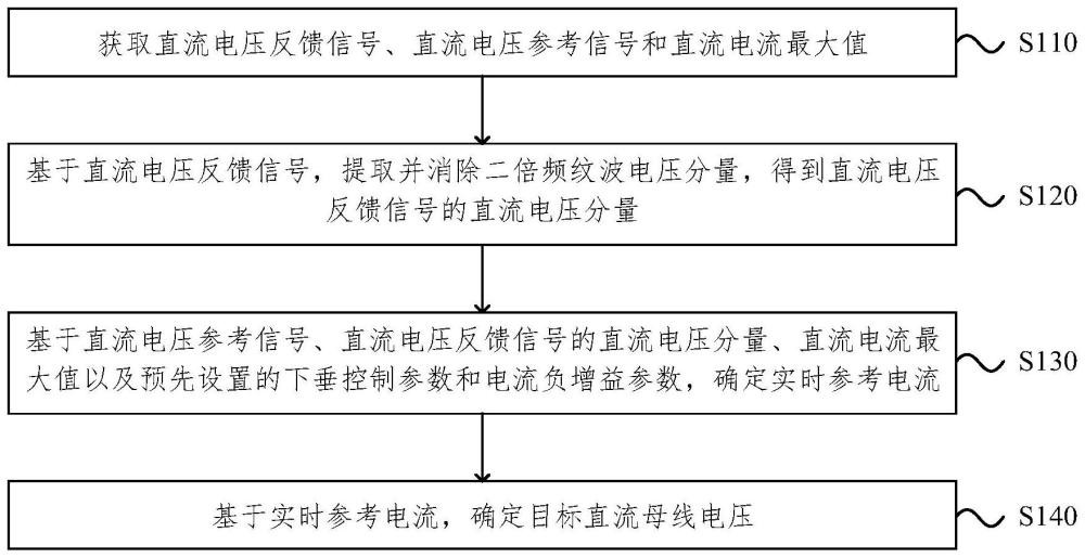 电压控制方法、装置、介质、控制器、逆变器及电动装置与流程