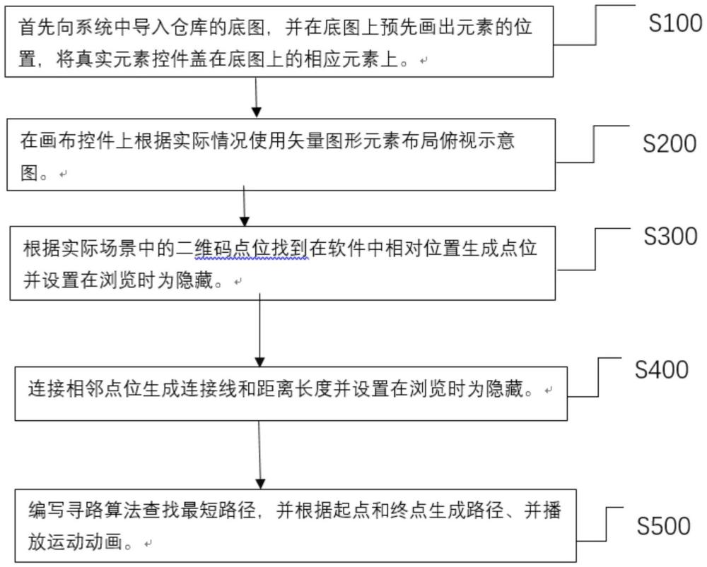 一种AGV地图编辑提炼出的二维地图智能导航引擎方法与流程