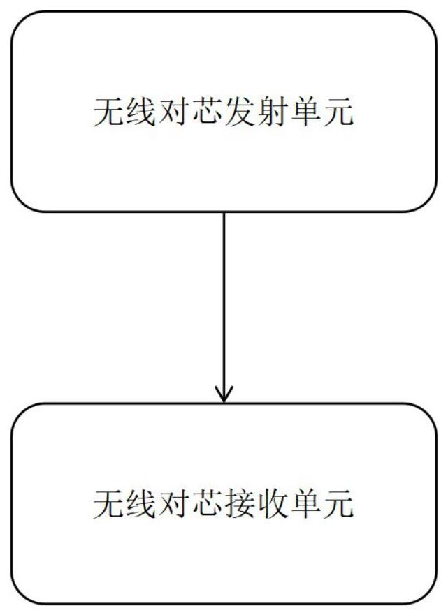 一种无线电缆对芯多通道同步检测系统的制作方法