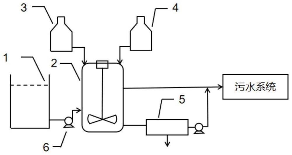 一种聚丙烯腈原丝油剂废水的处理方法及装置与流程