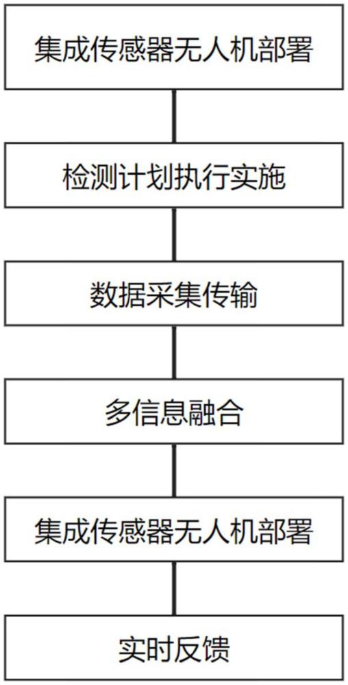 视觉、激光SLAM和探地雷达结合的无人机检测方法与流程