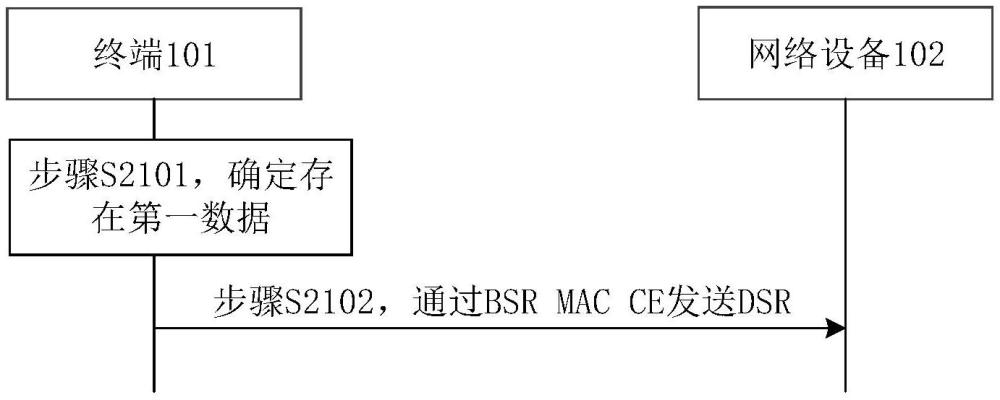 信息处理方法及装置与流程