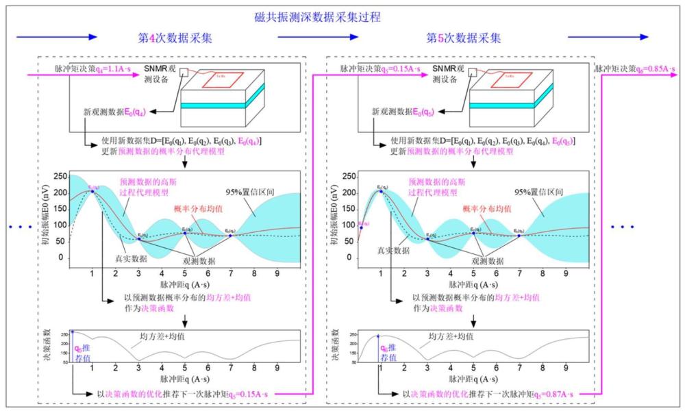 一种磁共振测深脉冲距的序贯决策配置方法与流程