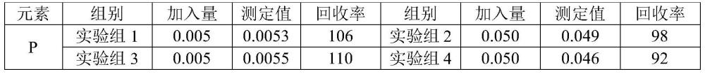 一种准确测定消石灰中磷含量的方法与流程