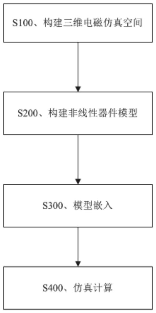 一种非线性元器件的三维电磁仿真方法与流程