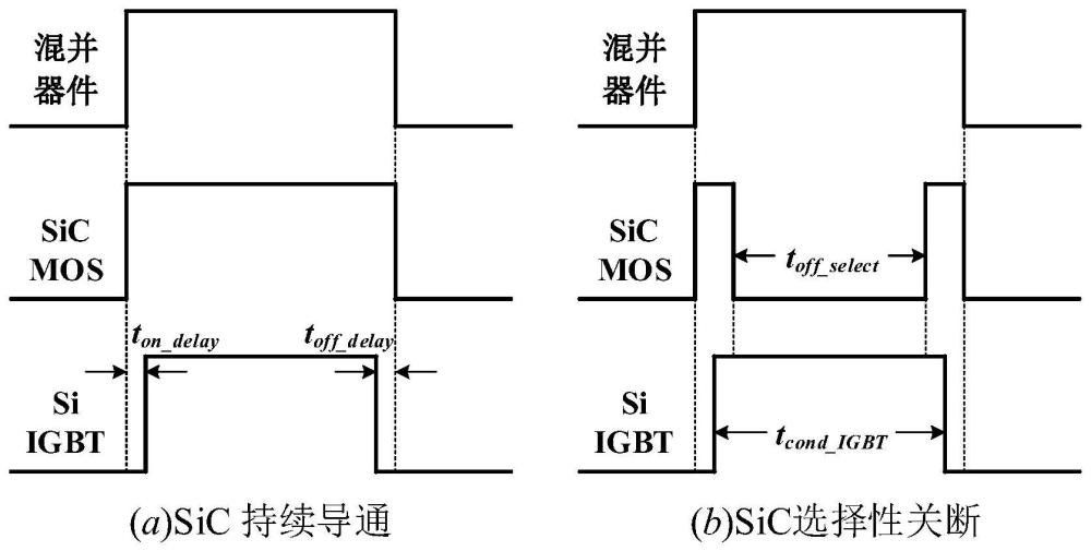 一种碳化硅与硅混并器件驱动方法及电路与流程