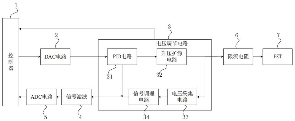 用于MFC的电压调节电路及数字式高压控制电路的制作方法