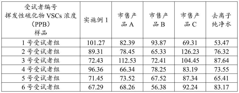 一种清洁剂组合物及其制备方法和应用与流程