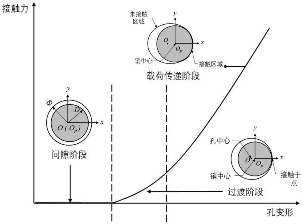 一种考虑装配偏差的复合材料螺接结构建模方法