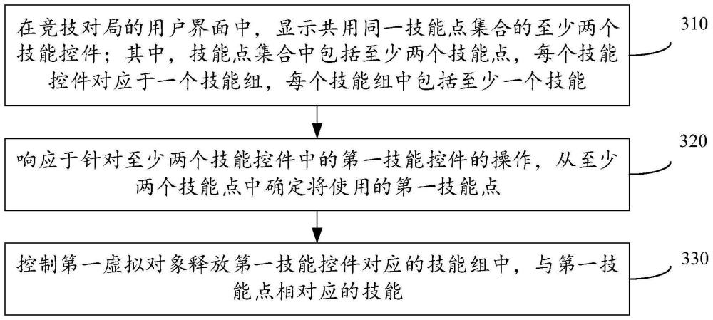 虚拟对象的控制方法、装置、设备、存储介质及程序产品与流程