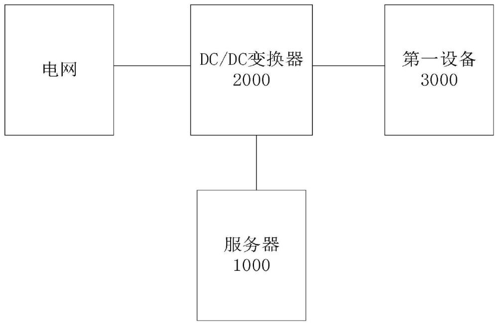 基于机器学习的短期电力负荷预测方法及系统与流程