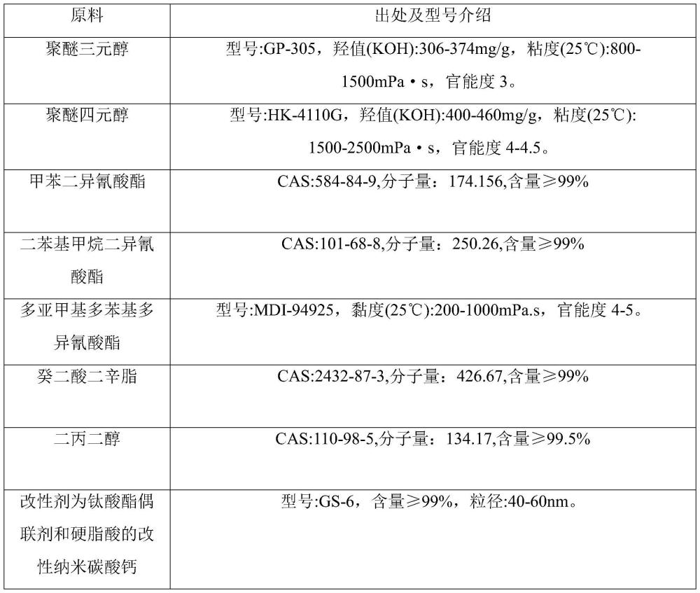 一种狩猎诱饵及其生产工艺的制作方法