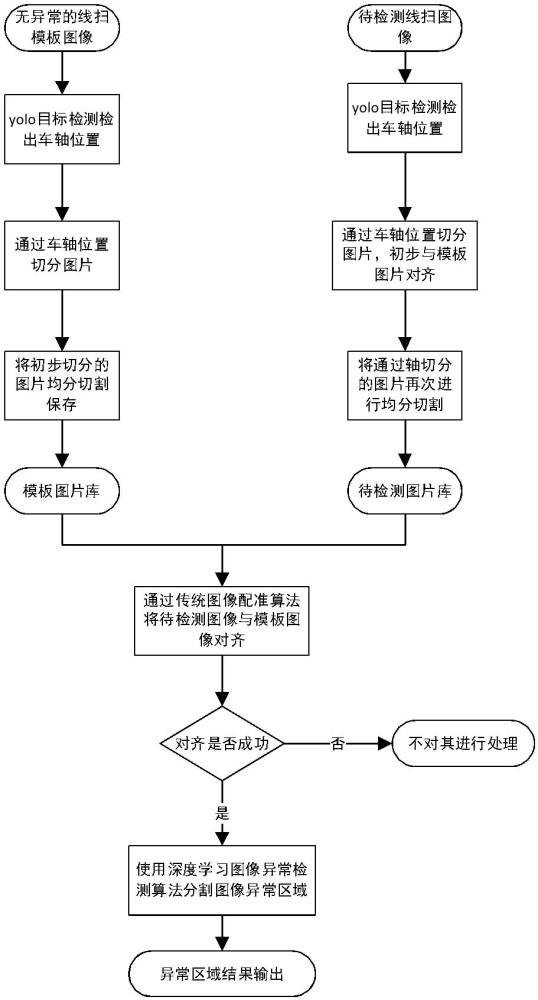 一种轨道车辆异常检测方法及系统与流程