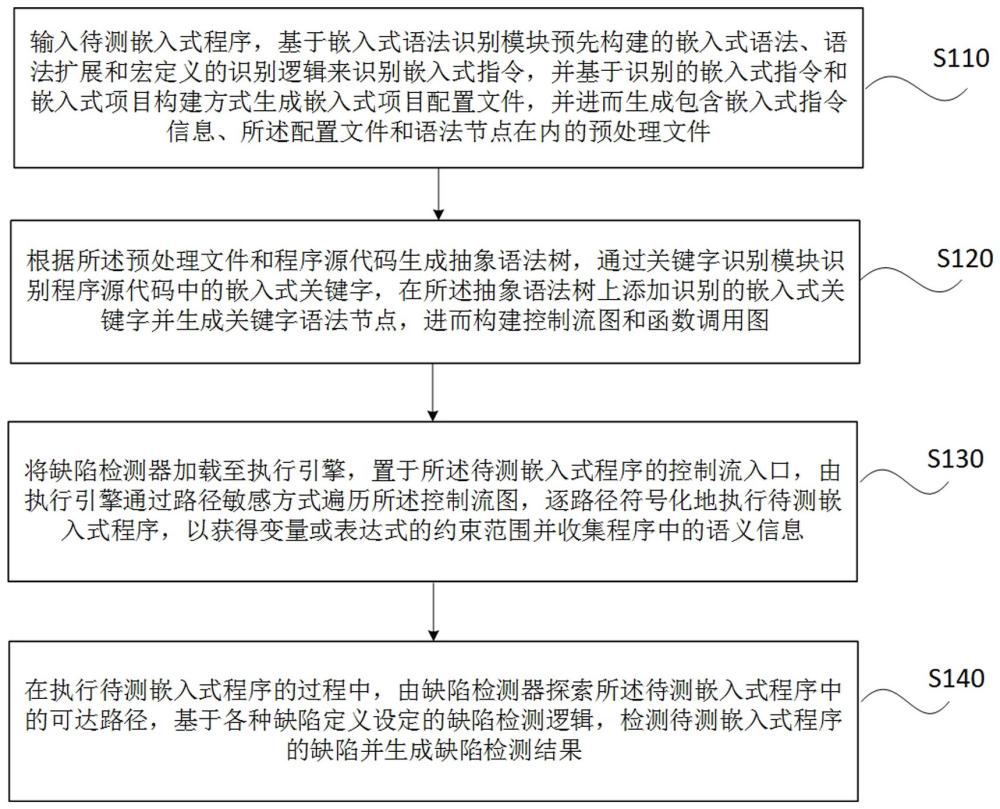 基于静态符号执行的嵌入式软件分析方法、装置及存储介质