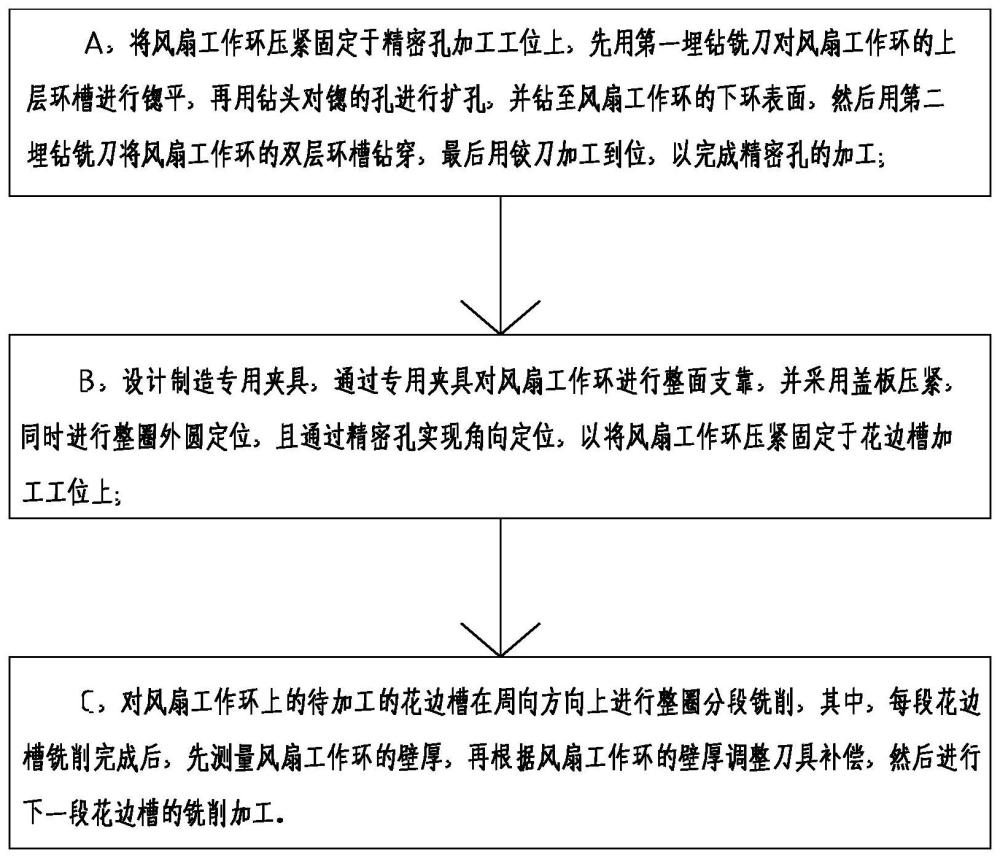 航空发动机用风扇工作环槽孔装夹加工方法与流程