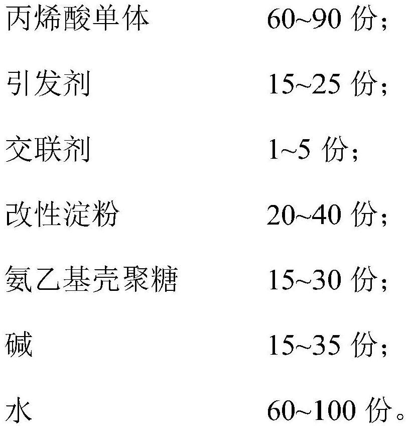 一种生物可降解高吸水性树脂及其制备方法和应用与流程