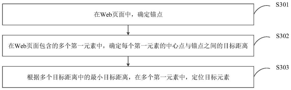 Web页面元素的定位方法、装置、设备及存储介质与流程