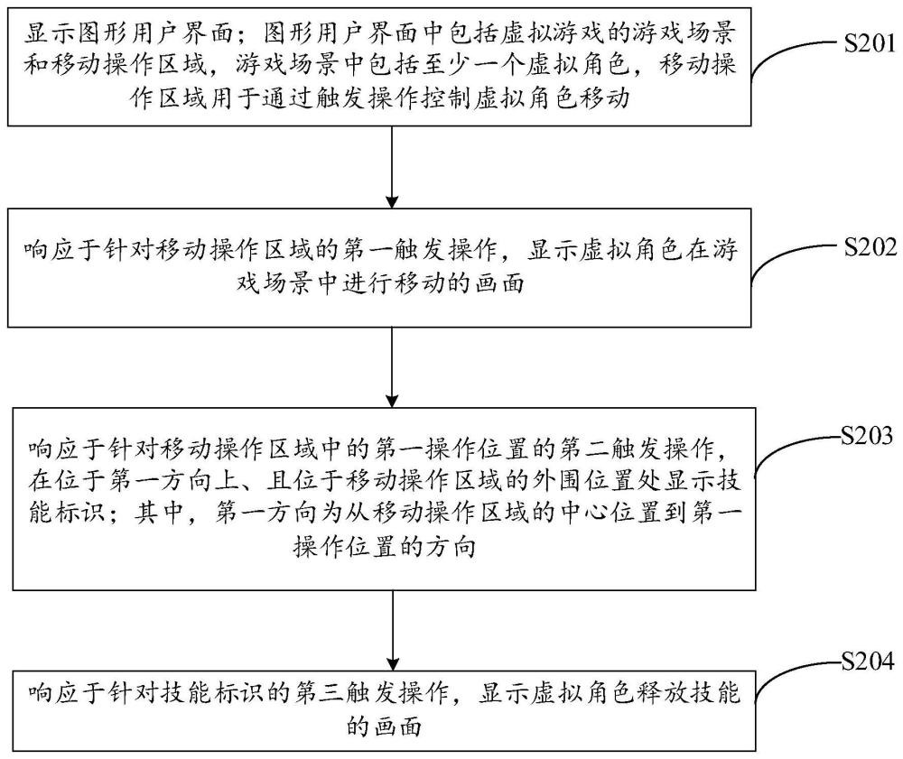 游戏中的控制方法、装置、电子设备及可读存储介质与流程