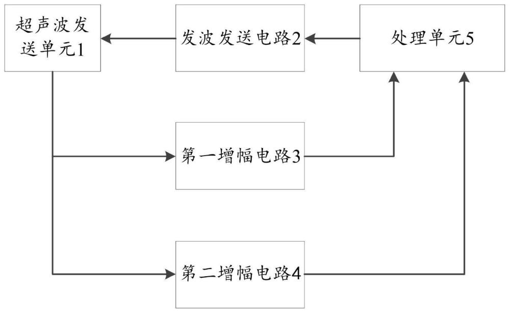 一种超声波式路面检测判定系统的制作方法