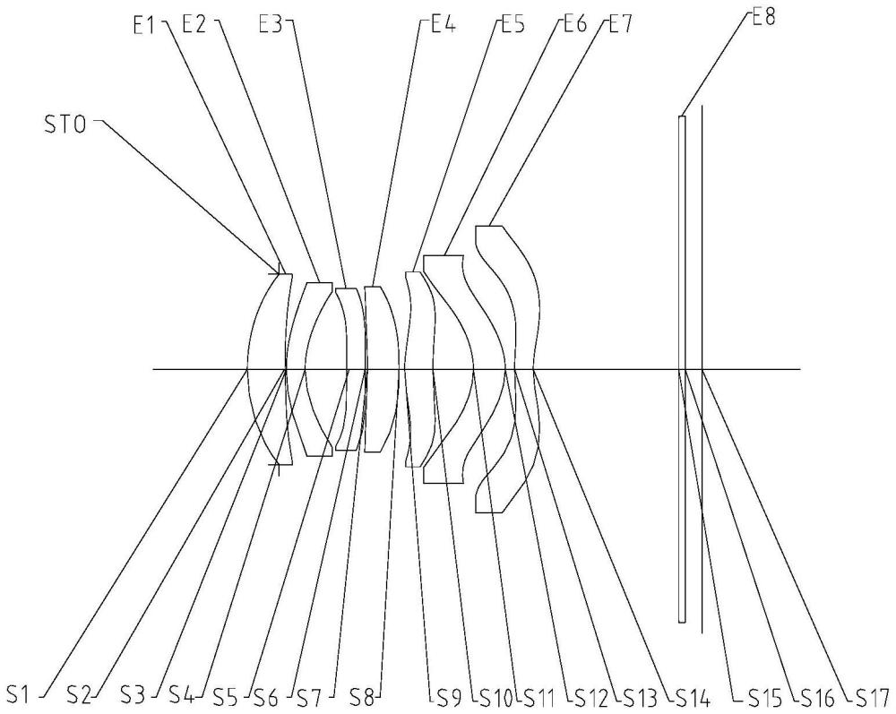 光学成像系统的制作方法