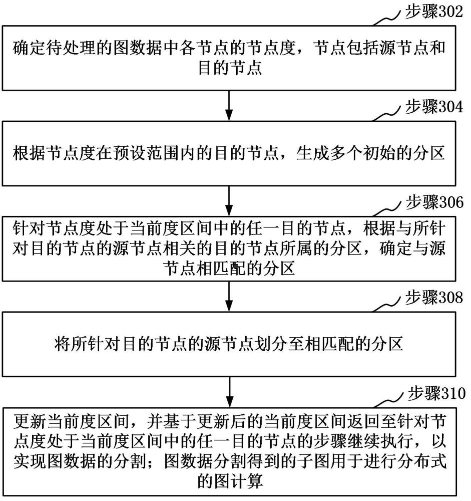 图数据分割方法、装置、计算机设备和存储介质与流程