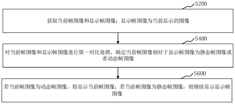 图像显示方法、装置、计算机设备和存储介质与流程