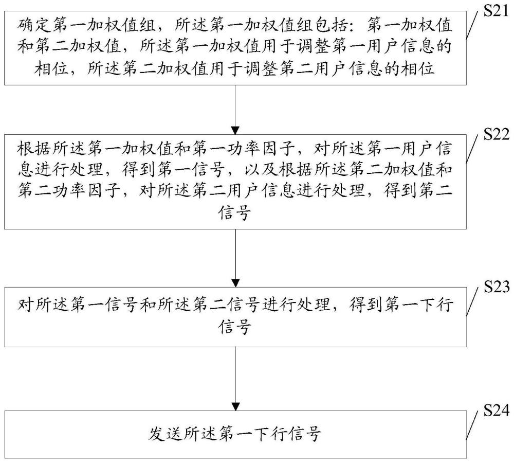 数据传输的方法、通信装置及计算机可读存储介质与流程