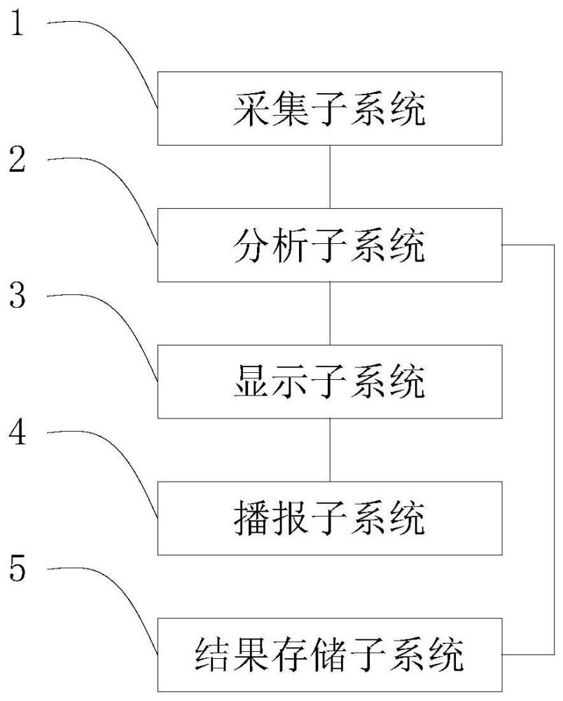 一种管道检测数据处理终端设备及方法与流程