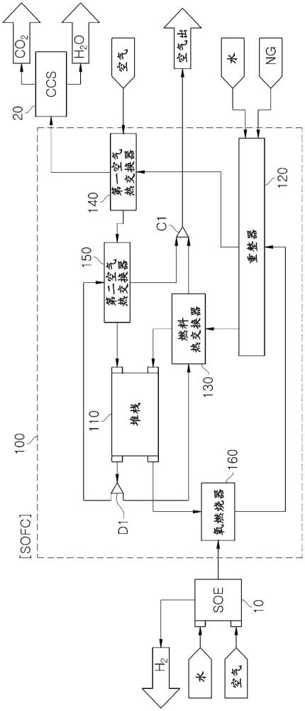 SOE-SOFC-CCS混合系统的制作方法