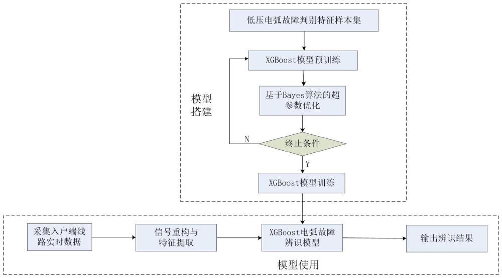 基于多维特征与XGBoost算法的低压串联电弧故障辨识方法、设备及介质与流程