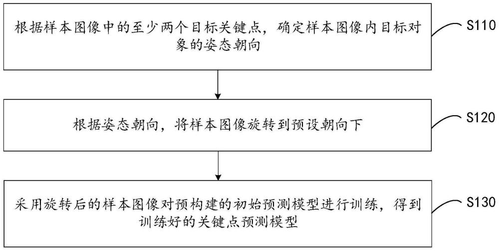 模型训练和关键点预测方法、装置、设备及存储介质与流程